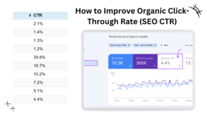 How to Improve Organic Click-Through Rate (SEO CTR)